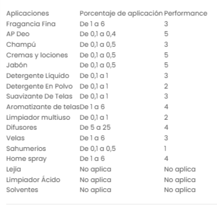 Imagen de DEDITOS 250 GRS