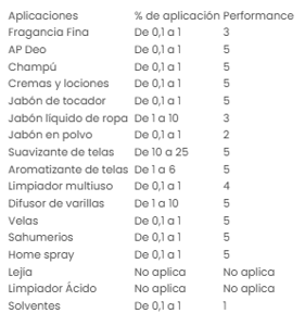 Imagen de JAZMIN Y AZAHARES 100 GRS