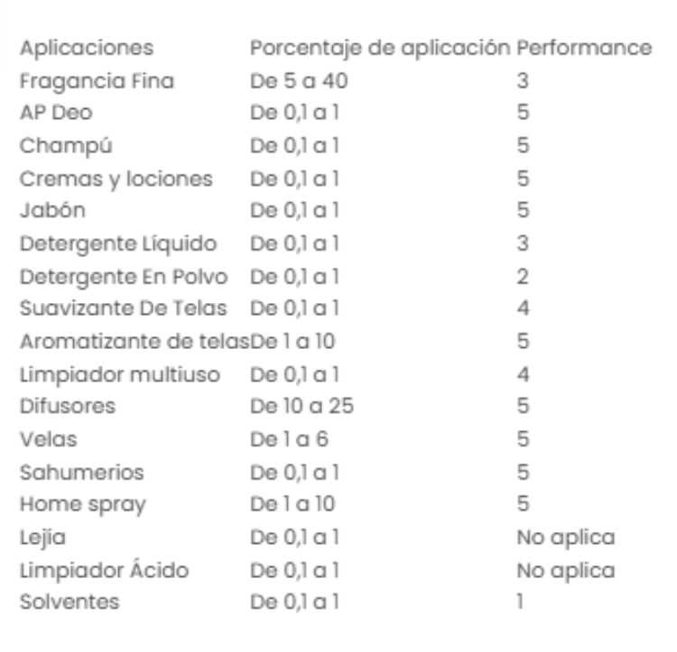 Imagen de HELENA 250 GRS