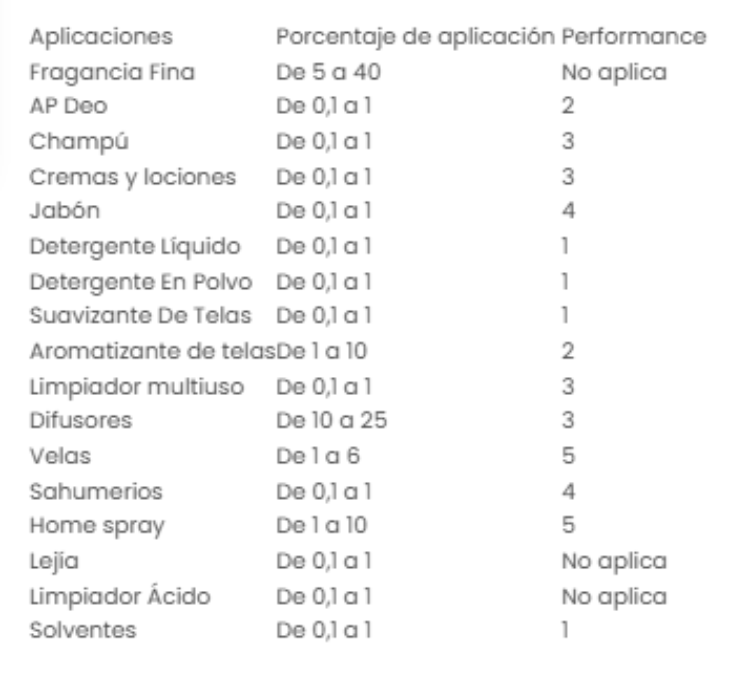 Imagen de FIG PIE 250 GRS